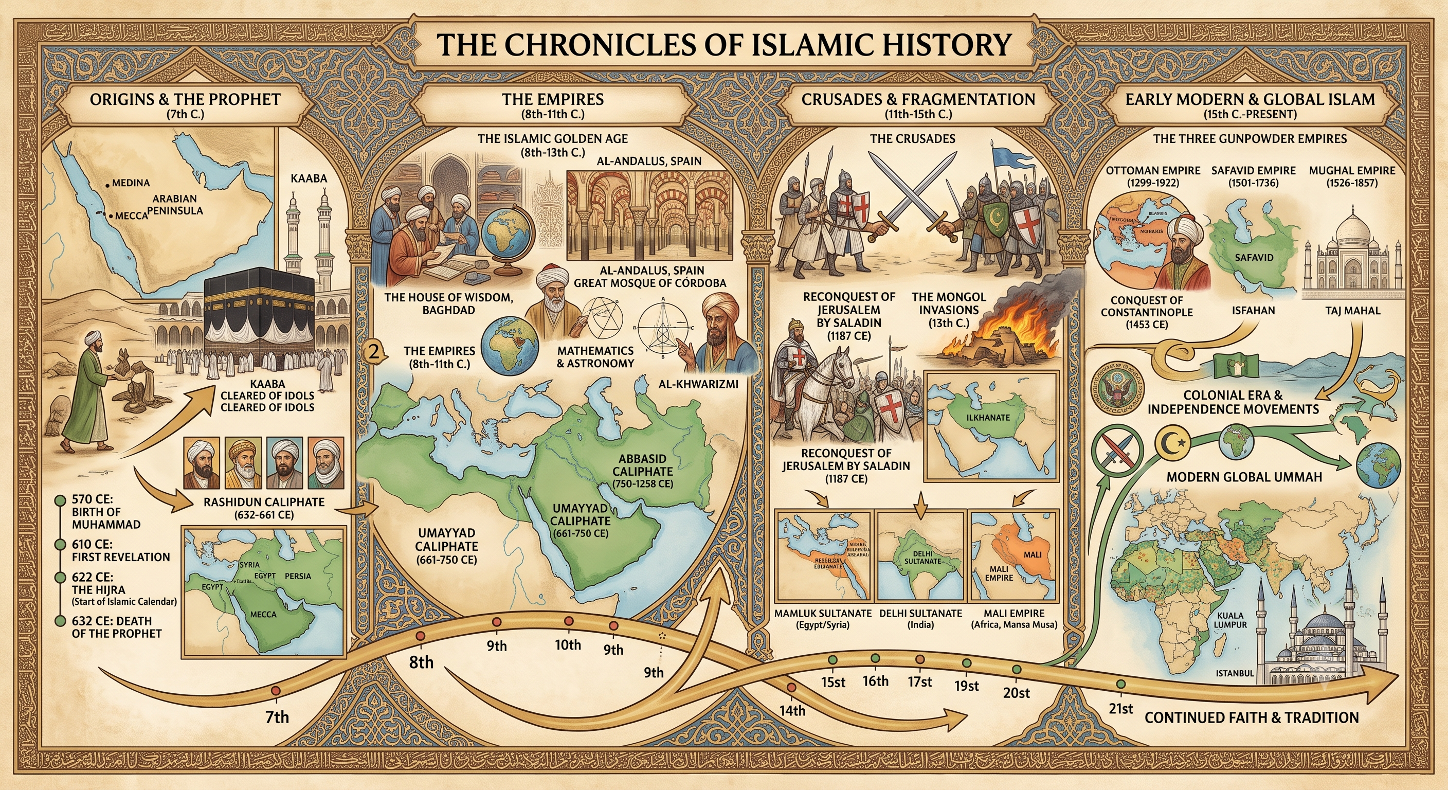 History of Islam